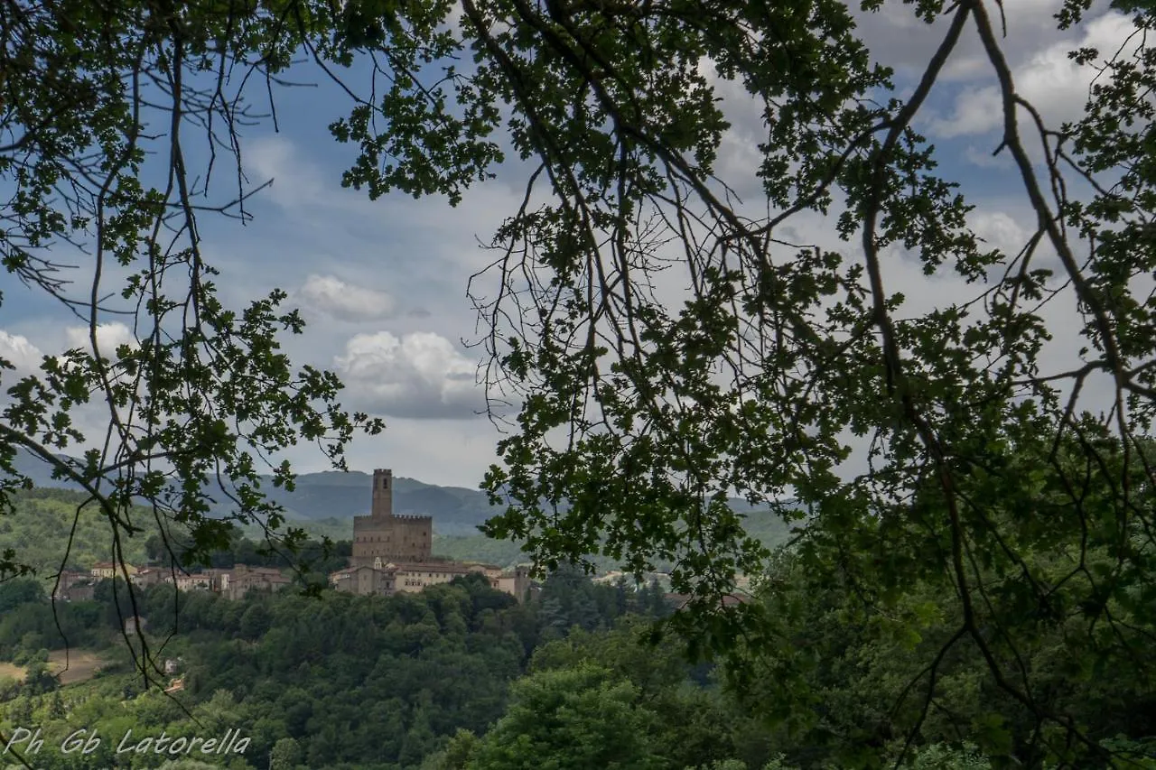 Inn Fattoria Poggio Di Dante Hotel Poppi